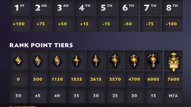 dota-underlords-is-getting-ranked-and-casual-modes-altchar