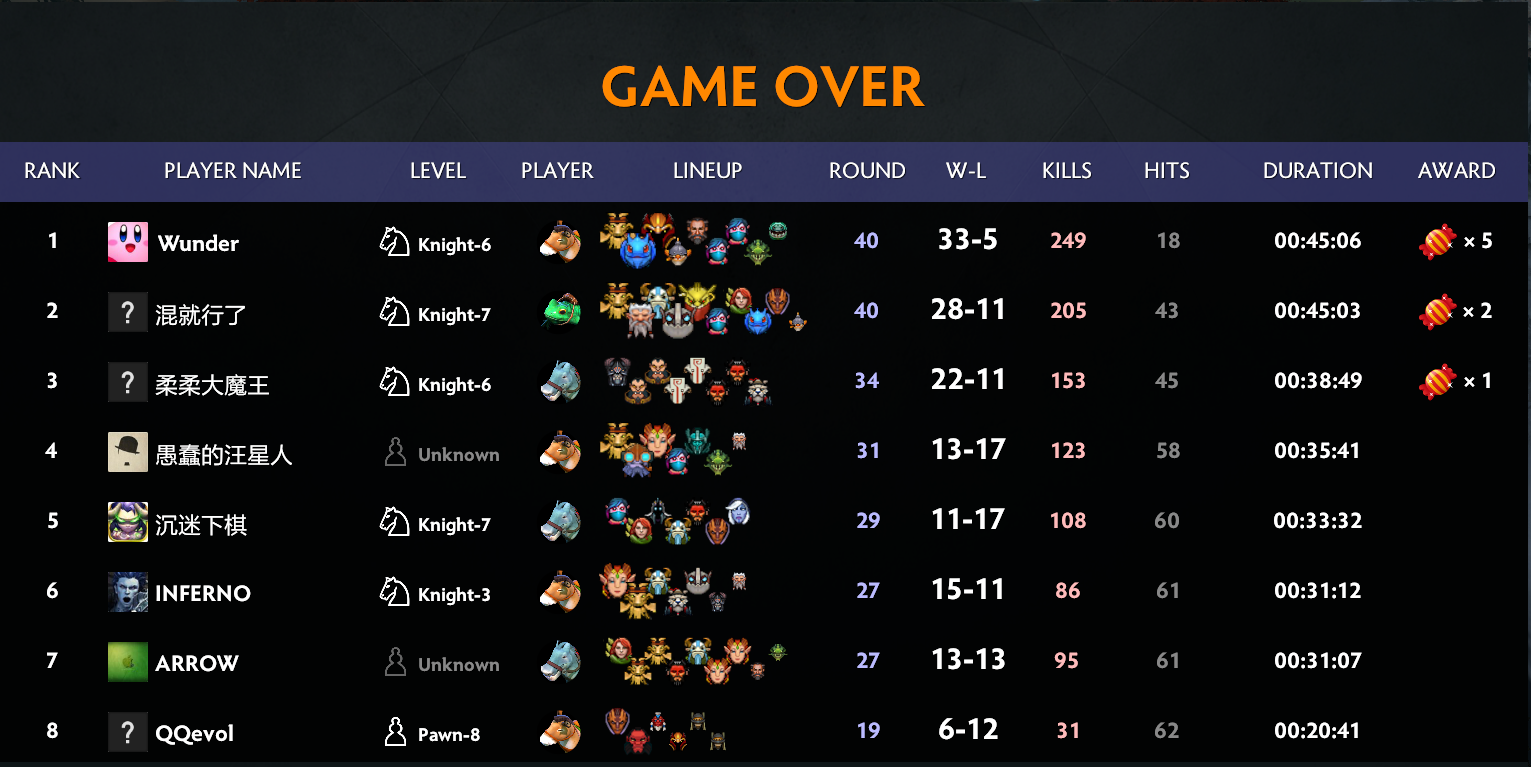 auto-chess-the-custom-game-mod-taking-over-dota-2-twitch-esports-insider