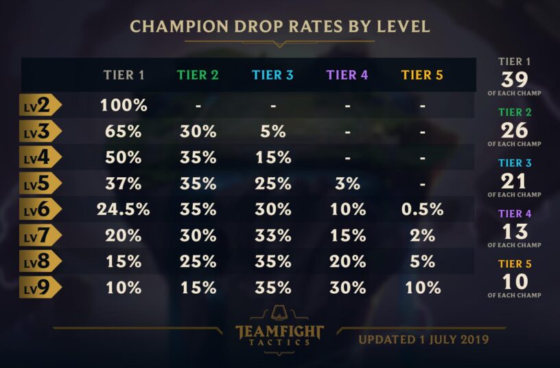 teamfight-tactics-build-guide-nobles-daily-esports