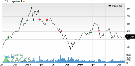 tencent-tcehy-to-report-q3-earnings-whats-in-the-cards-nasdaq