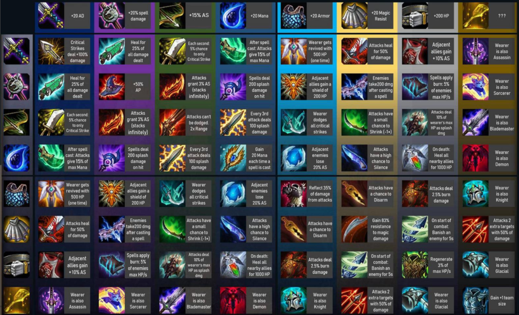 teamfight-tactics-ionic-spark-item-is-bugged-this-is-how-to-use-it-daily-esports